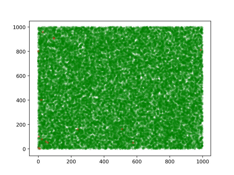 Scatter plot of errors in problem space